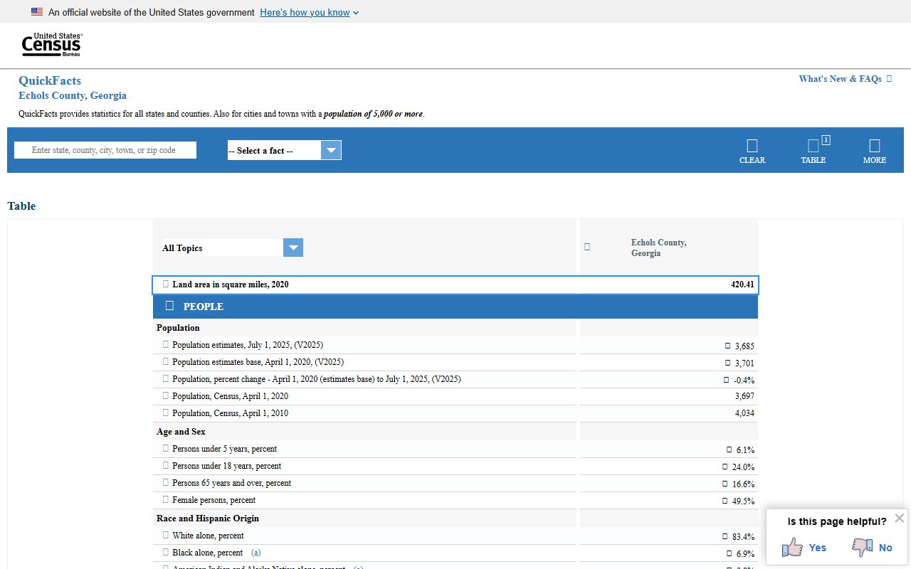 Echols County court records Census QuickFacts page